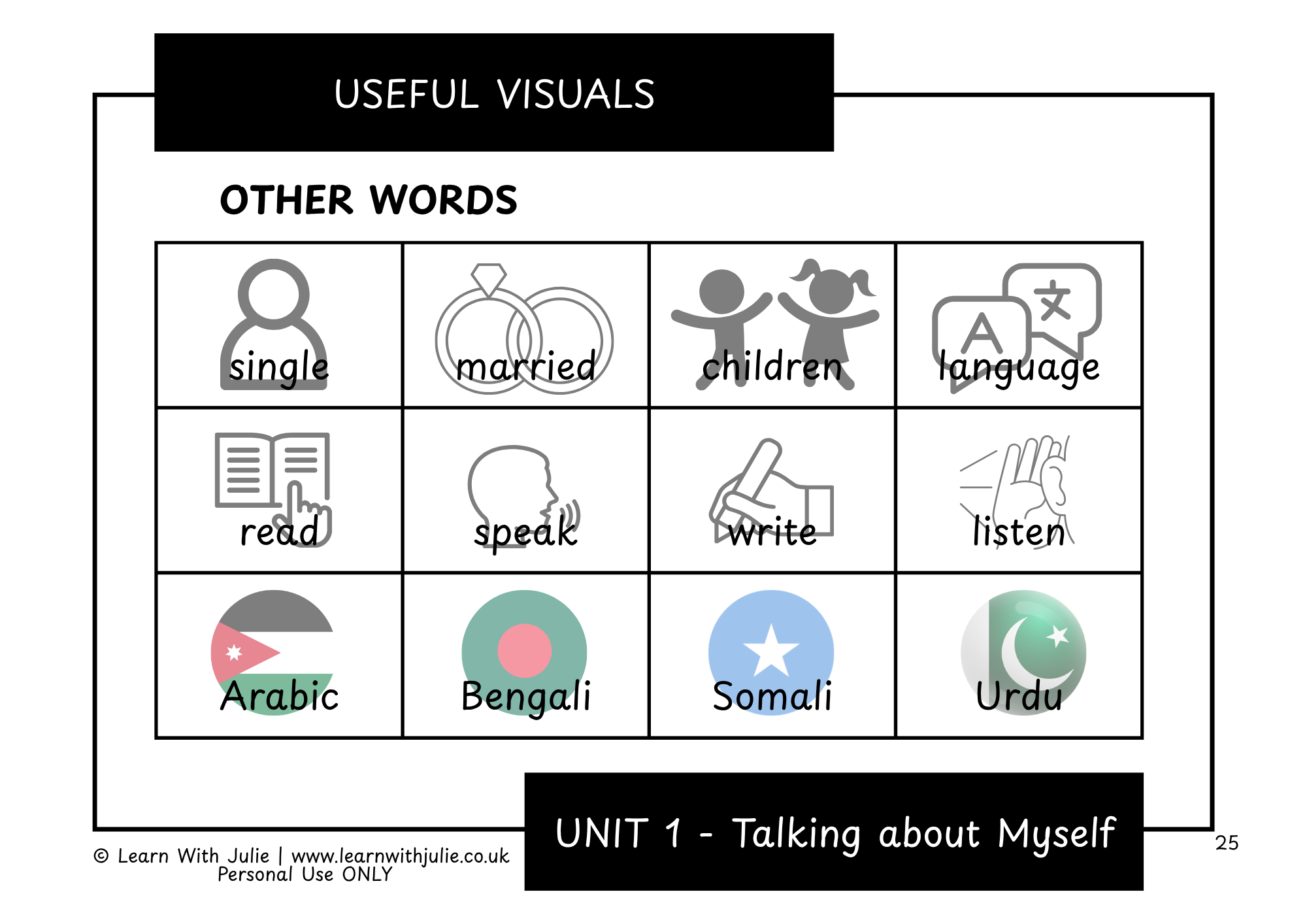 ESOL for Everyday – Talking About Myself (Unit 1) - Image 6